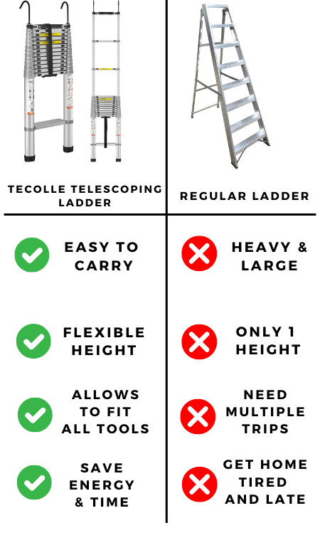 W- Scala Telescopica - Max (5,6 metri) e 181 kg.